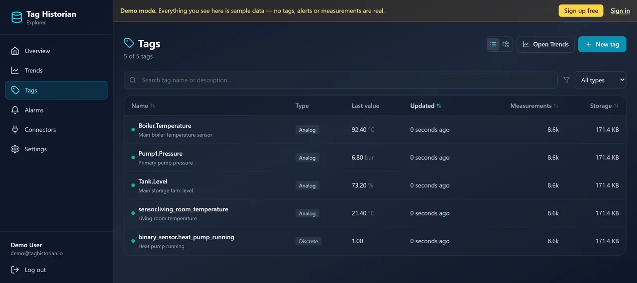 The Tags page in Tag Historian Explorer's public demo: sample tags from a boiler, a pump and a tank listed beside Home Assistant entities, each with its type, last value and unit, measurement count and storage used.